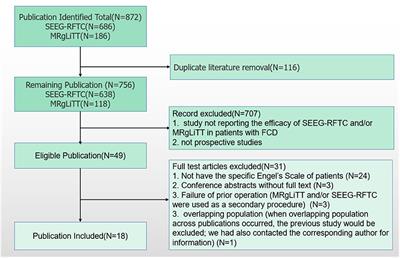 Magnetic resonance-guided laser interstitial thermal therapy vs. stereoelectroencephalography-guided radiofrequency thermocoagulation in epilepsy patients with focal cortical dysplasia: a systematic review and meta-analysis